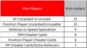 FlexPlayers-Chart
