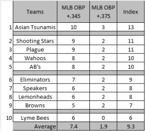 OBP-Chart