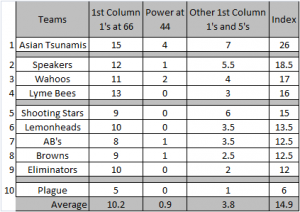 Power-Chart