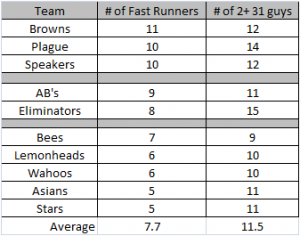 Speed-SB-Chart